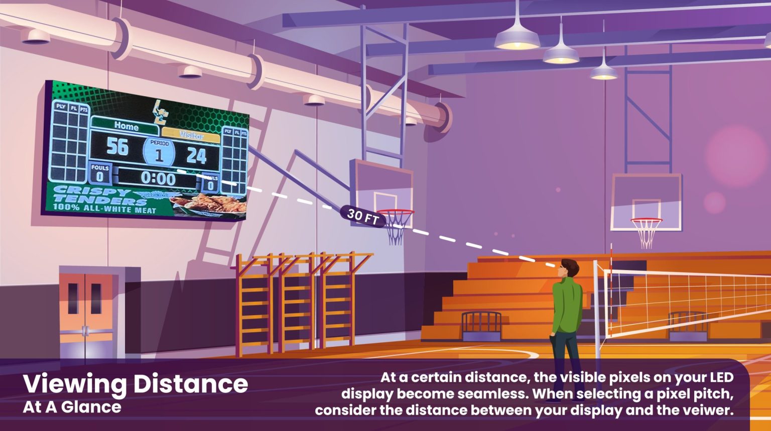 Recommended Viewing Distance & Direct View LED - Sideline Interactive